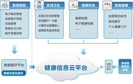 医院网站建设之后 该怎么进行优化和推广